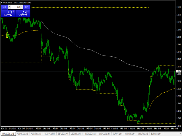 图片[3]-Mql5官网 Day Trades Support and Resistance 外汇EA-EA侦探社 - 全球领先的MQL5官网外汇EA机器人MT4自动化交易EA资源免费分享网站