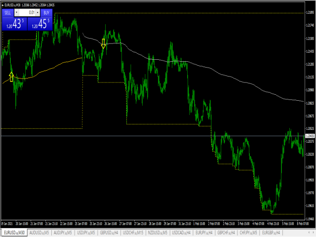 图片[4]-Mql5官网 Day Trades Support and Resistance 外汇EA-EA侦探社 - 全球领先的MQL5官网外汇EA机器人MT4自动化交易EA资源免费分享网站