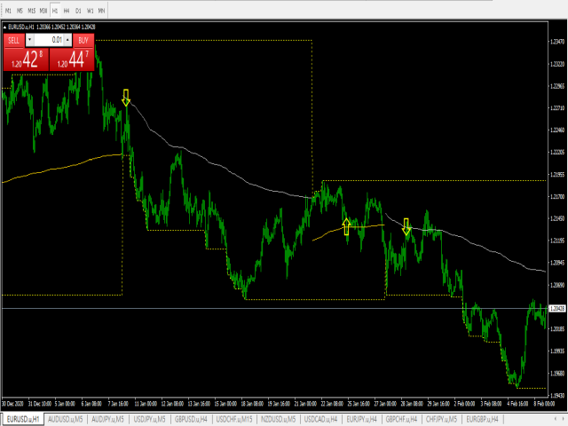 图片[5]-Mql5官网 Day Trades Support and Resistance 外汇EA-EA侦探社 - 全球领先的MQL5官网外汇EA机器人MT4自动化交易EA资源免费分享网站