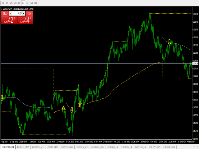 图片[6]-Mql5官网 Day Trades Support and Resistance 外汇EA-EA侦探社 - 全球领先的MQL5官网外汇EA机器人MT4自动化交易EA资源免费分享网站