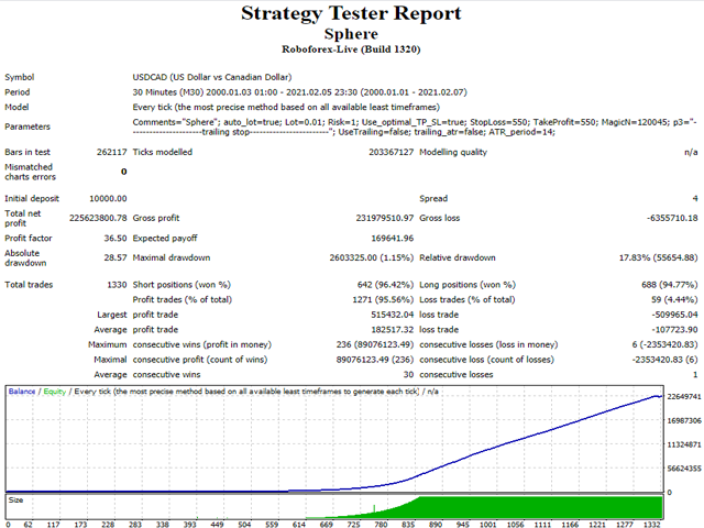 图片[3]-模型-EA侦探社 - 全球领先的MQL5官网外汇EA机器人MT4自动化交易EA资源免费分享网站
