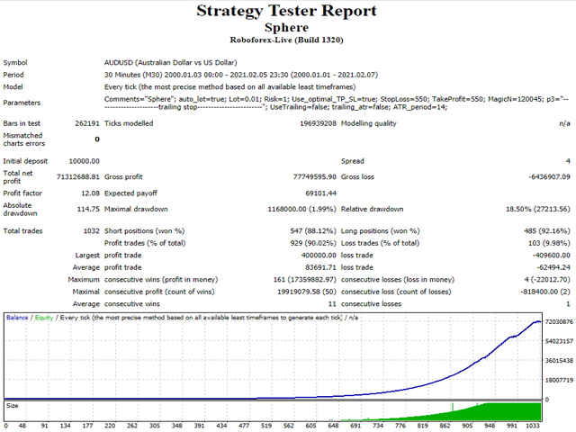 图片[4]-模型-EA侦探社 - 全球领先的MQL5官网外汇EA机器人MT4自动化交易EA资源免费分享网站