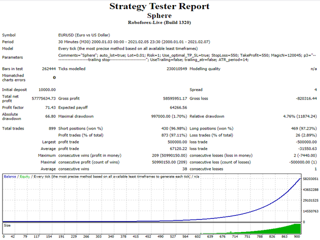 图片[5]-模型-EA侦探社 - 全球领先的MQL5官网外汇EA机器人MT4自动化交易EA资源免费分享网站