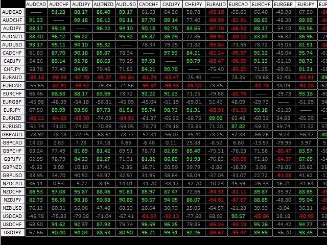 图片[4]-Mql5官网 Correlation Dashboard 外汇EA-EA侦探社 - 全球领先的MQL5官网外汇EA机器人MT4自动化交易EA资源免费分享网站