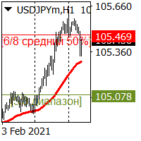 Mql5官网 MurreyVVB 外汇EA-EA侦探社 - 全球领先的MQL5官网外汇EA机器人MT4自动化交易EA资源免费分享网站