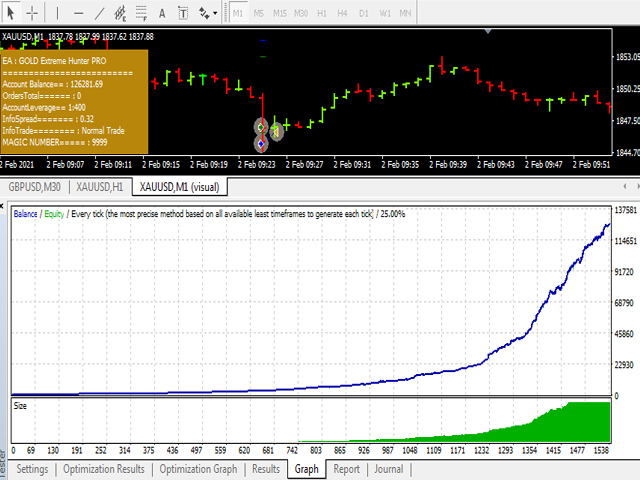 图片[2]-Mql5官网 GOLD Extreme Hunter PRO 外汇EA-EA侦探社 - 全球领先的MQL5官网外汇EA机器人MT4自动化交易EA资源免费分享网站