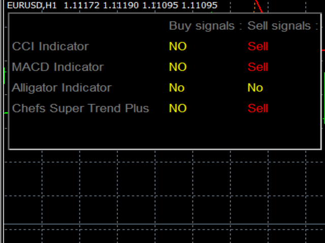 图片[1]-Mql5官网 Chefs Super Trend Plus Indicator 外汇EA-EA侦探社 - 全球领先的MQL5官网外汇EA机器人MT4自动化交易EA资源免费分享网站