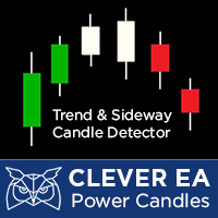 Mql5官网 Clever Power Candles 外汇EA-EA侦探社 - 全球领先的MQL5官网外汇EA机器人MT4自动化交易EA资源免费分享网站