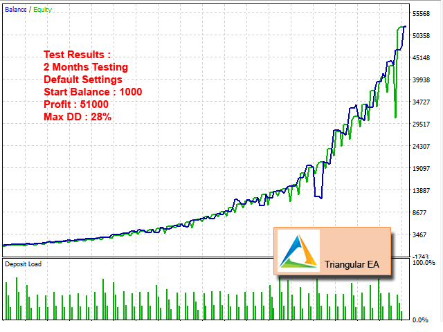 图片[1]-Mql5官网 Triangular EA Limited MT4 外汇EA-EA侦探社 - 全球领先的MQL5官网外汇EA机器人MT4自动化交易EA资源免费分享网站