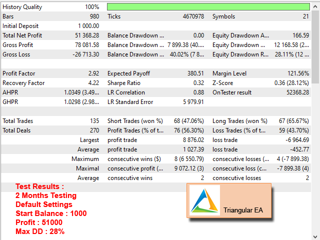 图片[2]-Mql5官网 Triangular EA Limited MT4 外汇EA-EA侦探社 - 全球领先的MQL5官网外汇EA机器人MT4自动化交易EA资源免费分享网站