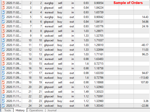图片[3]-Mql5官网 Triangular EA Limited MT4 外汇EA-EA侦探社 - 全球领先的MQL5官网外汇EA机器人MT4自动化交易EA资源免费分享网站
