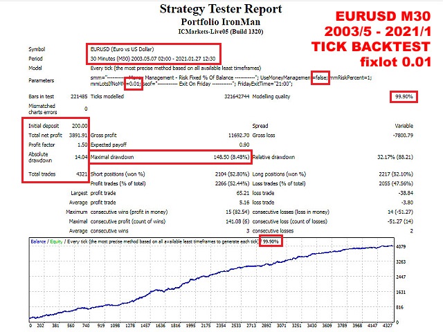 图片[1]-Mql5官网 Portfolio IronMan 外汇EA-EA侦探社 - 全球领先的MQL5官网外汇EA机器人MT4自动化交易EA资源免费分享网站