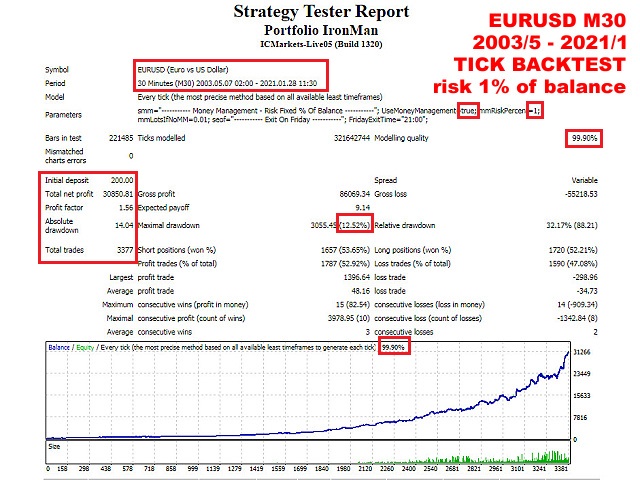 图片[2]-Mql5官网 Portfolio IronMan 外汇EA-EA侦探社 - 全球领先的MQL5官网外汇EA机器人MT4自动化交易EA资源免费分享网站