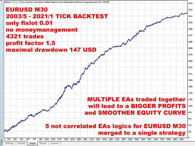 图片[3]-Mql5官网 Portfolio IronMan 外汇EA-EA侦探社 - 全球领先的MQL5官网外汇EA机器人MT4自动化交易EA资源免费分享网站