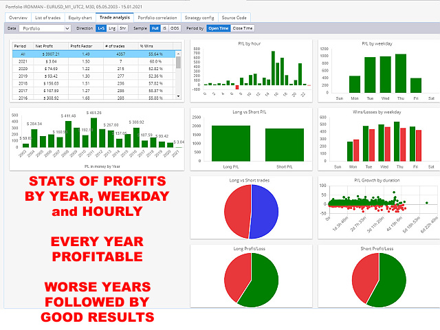 图片[5]-Mql5官网 Portfolio IronMan 外汇EA-EA侦探社 - 全球领先的MQL5官网外汇EA机器人MT4自动化交易EA资源免费分享网站