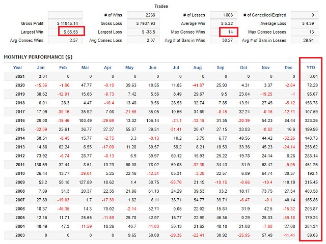 图片[6]-Mql5官网 Portfolio IronMan 外汇EA-EA侦探社 - 全球领先的MQL5官网外汇EA机器人MT4自动化交易EA资源免费分享网站
