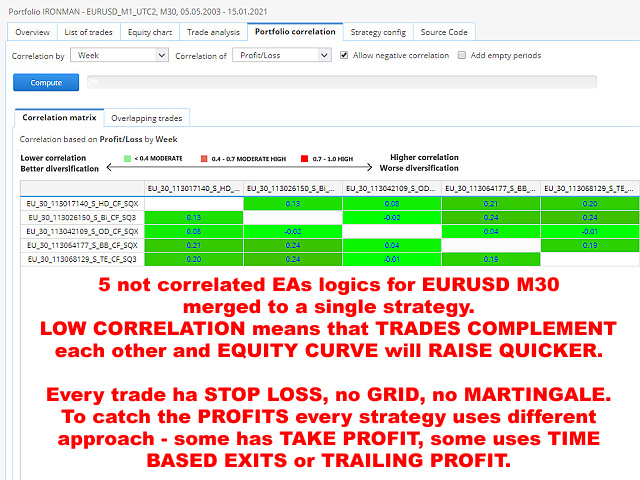 图片[7]-Mql5官网 Portfolio IronMan 外汇EA-EA侦探社 - 全球领先的MQL5官网外汇EA机器人MT4自动化交易EA资源免费分享网站