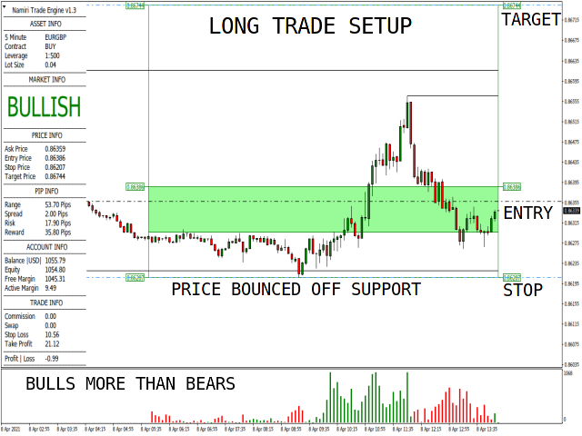 图片[1]-Mql5官网 Namiri Trade Engine 外汇EA-EA侦探社 - 全球领先的MQL5官网外汇EA机器人MT4自动化交易EA资源免费分享网站