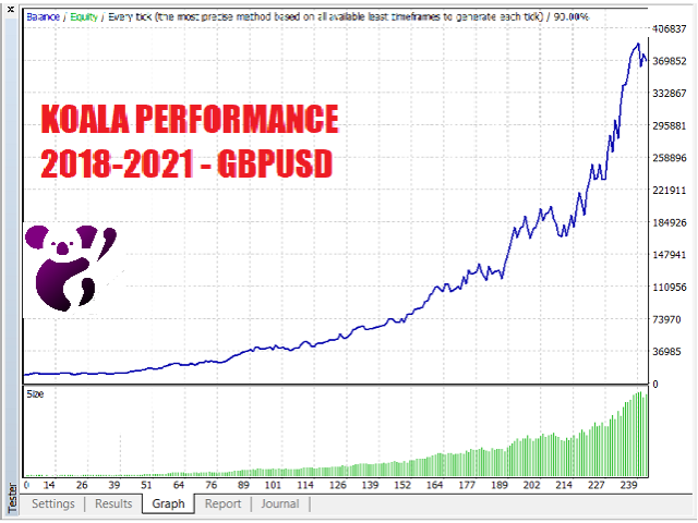 图片[2]-Mql5官网 Koala MT4 外汇EA-EA侦探社 - 全球领先的MQL5官网外汇EA机器人MT4自动化交易EA资源免费分享网站
