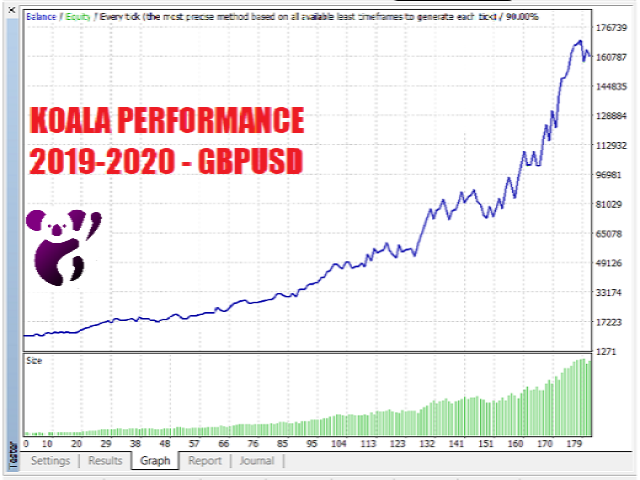 图片[3]-Mql5官网 Koala MT4 外汇EA-EA侦探社 - 全球领先的MQL5官网外汇EA机器人MT4自动化交易EA资源免费分享网站