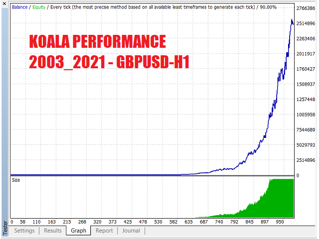 图片[4]-Mql5官网 Koala MT4 外汇EA-EA侦探社 - 全球领先的MQL5官网外汇EA机器人MT4自动化交易EA资源免费分享网站
