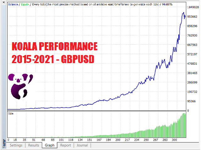 图片[5]-Mql5官网 Koala MT4 外汇EA-EA侦探社 - 全球领先的MQL5官网外汇EA机器人MT4自动化交易EA资源免费分享网站