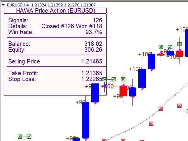 图片[1]-Mql5官网 Price Action Setup MT4 外汇EA-EA侦探社 - 全球领先的MQL5官网外汇EA机器人MT4自动化交易EA资源免费分享网站