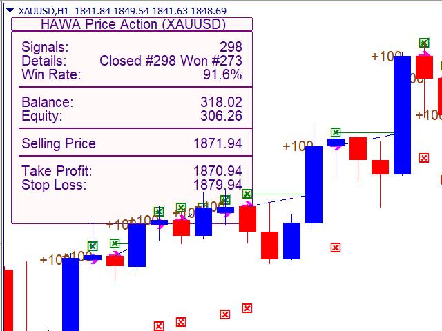 图片[3]-Mql5官网 Price Action Setup MT4 外汇EA-EA侦探社 - 全球领先的MQL5官网外汇EA机器人MT4自动化交易EA资源免费分享网站