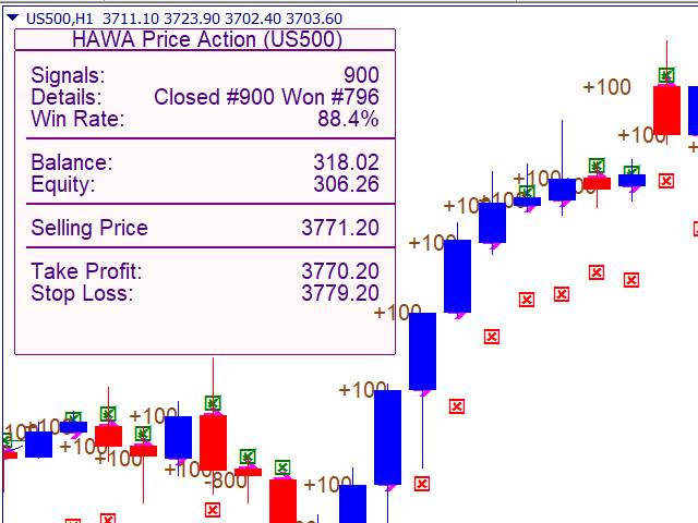 图片[4]-Mql5官网 Price Action Setup MT4 外汇EA-EA侦探社 - 全球领先的MQL5官网外汇EA机器人MT4自动化交易EA资源免费分享网站