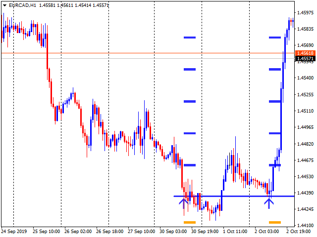 图片[1]-Mql5官网 Advanced reversal system RRR 1 to 5 外汇EA-EA侦探社 - 全球领先的MQL5官网外汇EA机器人MT4自动化交易EA资源免费分享网站