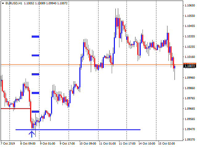 图片[2]-Mql5官网 Advanced reversal system RRR 1 to 5 外汇EA-EA侦探社 - 全球领先的MQL5官网外汇EA机器人MT4自动化交易EA资源免费分享网站