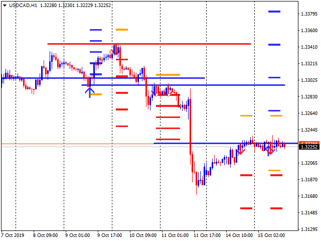 图片[3]-Mql5官网 Advanced reversal system RRR 1 to 5 外汇EA-EA侦探社 - 全球领先的MQL5官网外汇EA机器人MT4自动化交易EA资源免费分享网站