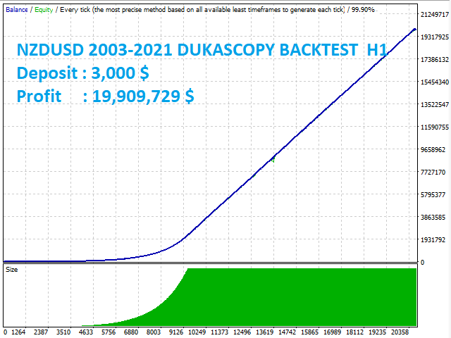 图片[6]-Mql5官网 Team Trading Eur Aud Nzd Jpy 外汇EA-EA侦探社 - 全球领先的MQL5官网外汇EA机器人MT4自动化交易EA资源免费分享网站