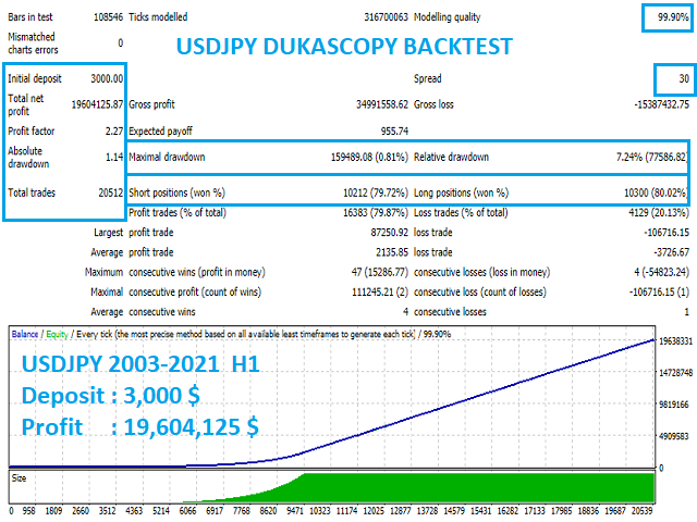 图片[7]-Mql5官网 Team Trading Eur Aud Nzd Jpy 外汇EA-EA侦探社 - 全球领先的MQL5官网外汇EA机器人MT4自动化交易EA资源免费分享网站