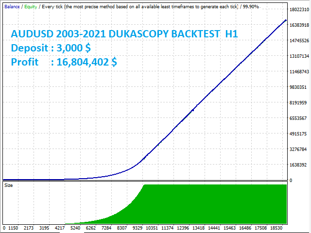 图片[2]-Mql5官网 Team Trading Gbp Aud Nzd 外汇EA-EA侦探社 - 全球领先的MQL5官网外汇EA机器人MT4自动化交易EA资源免费分享网站