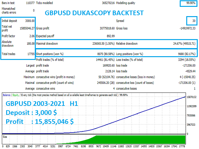 图片[3]-Mql5官网 Team Trading Gbp Aud Nzd 外汇EA-EA侦探社 - 全球领先的MQL5官网外汇EA机器人MT4自动化交易EA资源免费分享网站