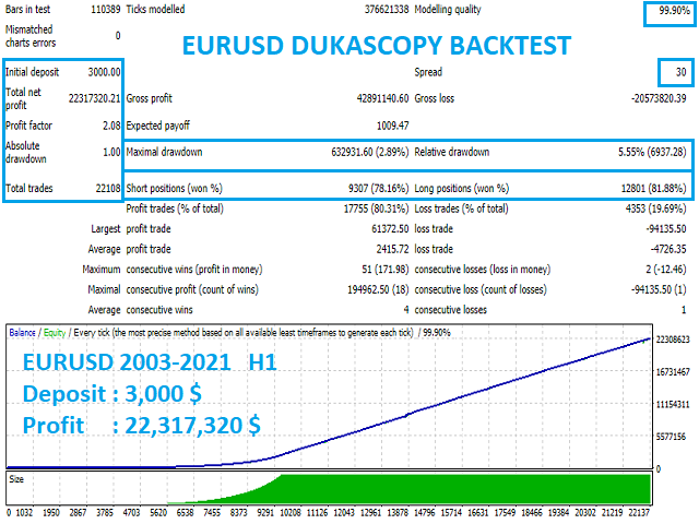 图片[3]-Mql5官网 Team Trading Eur Aud 外汇EA-EA侦探社 - 全球领先的MQL5官网外汇EA机器人MT4自动化交易EA资源免费分享网站