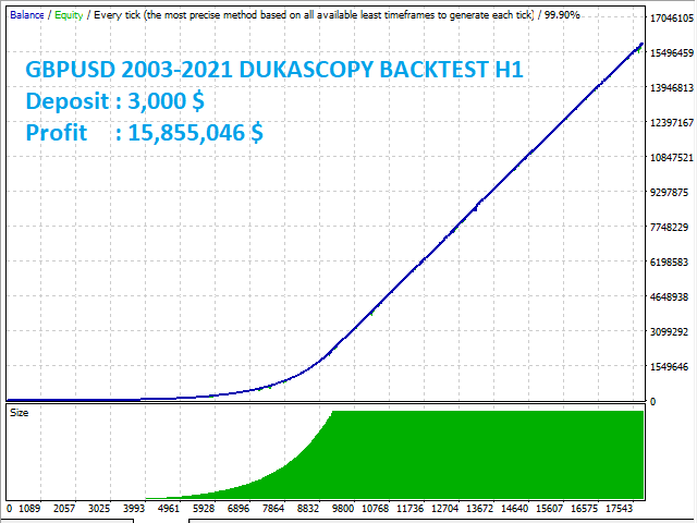 图片[2]-Mql5官网 Team Trading Gbp Nzd 外汇EA-EA侦探社 - 全球领先的MQL5官网外汇EA机器人MT4自动化交易EA资源免费分享网站