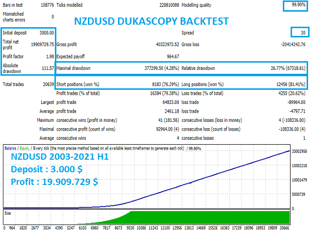 图片[3]-Mql5官网 Team Trading Gbp Nzd 外汇EA-EA侦探社 - 全球领先的MQL5官网外汇EA机器人MT4自动化交易EA资源免费分享网站
