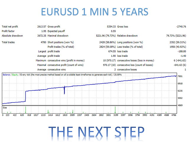 图片[2]-Mql5官网 The Next Step MT4 外汇EA-EA侦探社 - 全球领先的MQL5官网外汇EA机器人MT4自动化交易EA资源免费分享网站