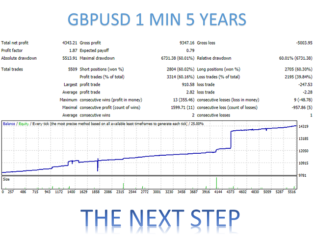 图片[3]-Mql5官网 The Next Step MT4 外汇EA-EA侦探社 - 全球领先的MQL5官网外汇EA机器人MT4自动化交易EA资源免费分享网站