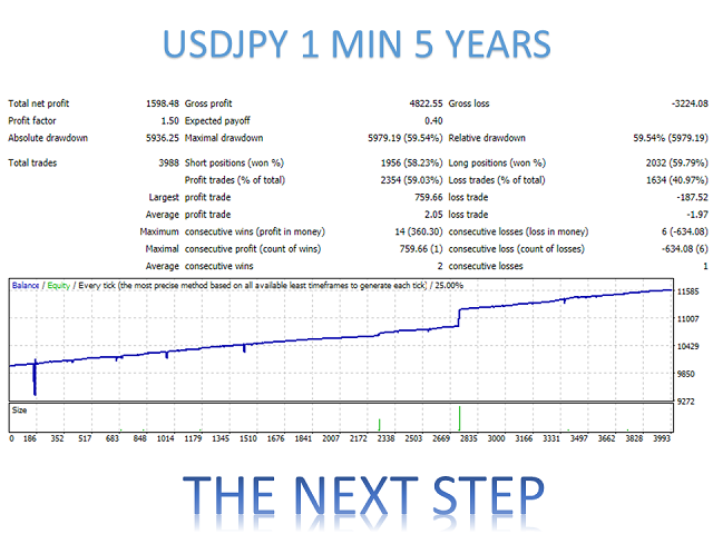 图片[4]-Mql5官网 The Next Step MT4 外汇EA-EA侦探社 - 全球领先的MQL5官网外汇EA机器人MT4自动化交易EA资源免费分享网站