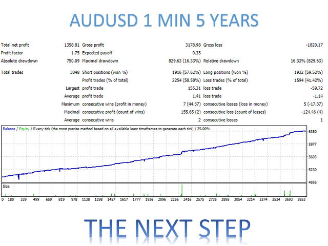 图片[5]-Mql5官网 The Next Step MT4 外汇EA-EA侦探社 - 全球领先的MQL5官网外汇EA机器人MT4自动化交易EA资源免费分享网站