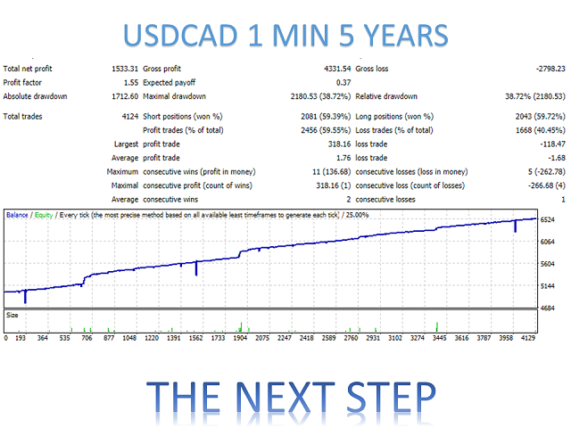 图片[7]-Mql5官网 The Next Step MT4 外汇EA-EA侦探社 - 全球领先的MQL5官网外汇EA机器人MT4自动化交易EA资源免费分享网站