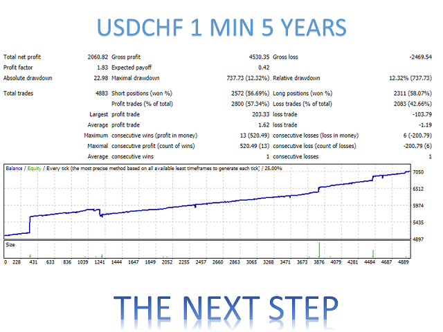 图片[8]-Mql5官网 The Next Step MT4 外汇EA-EA侦探社 - 全球领先的MQL5官网外汇EA机器人MT4自动化交易EA资源免费分享网站
