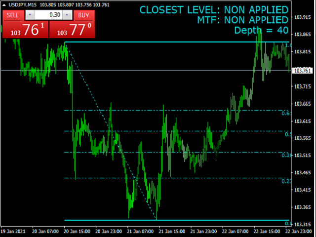 图片[1]-Mql5官网 Advanced Automatic Fibonacci Retracements 外汇EA-EA侦探社 - 全球领先的MQL5官网外汇EA机器人MT4自动化交易EA资源免费分享网站