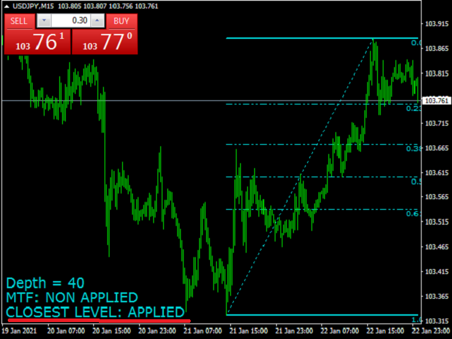 图片[2]-Mql5官网 Advanced Automatic Fibonacci Retracements 外汇EA-EA侦探社 - 全球领先的MQL5官网外汇EA机器人MT4自动化交易EA资源免费分享网站