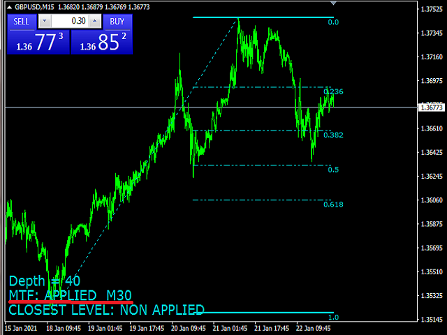 图片[3]-Mql5官网 Advanced Automatic Fibonacci Retracements 外汇EA-EA侦探社 - 全球领先的MQL5官网外汇EA机器人MT4自动化交易EA资源免费分享网站