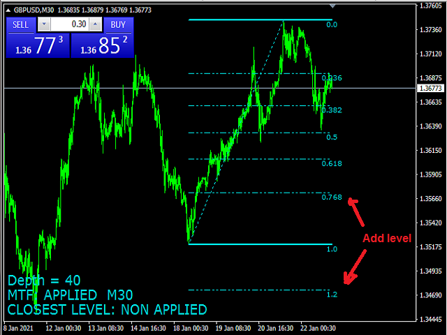 图片[4]-Mql5官网 Advanced Automatic Fibonacci Retracements 外汇EA-EA侦探社 - 全球领先的MQL5官网外汇EA机器人MT4自动化交易EA资源免费分享网站