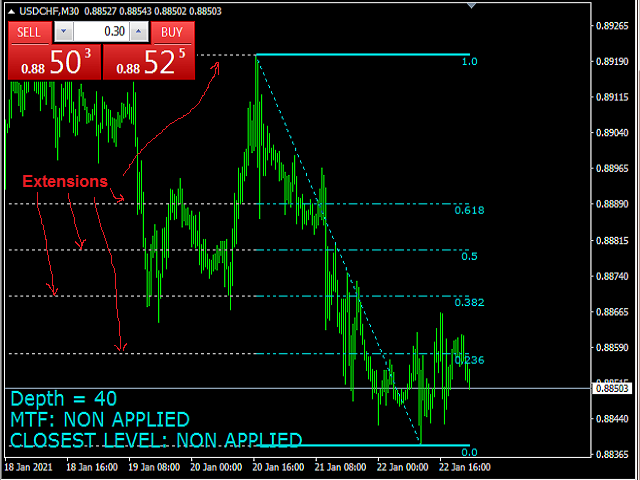 图片[5]-Mql5官网 Advanced Automatic Fibonacci Retracements 外汇EA-EA侦探社 - 全球领先的MQL5官网外汇EA机器人MT4自动化交易EA资源免费分享网站